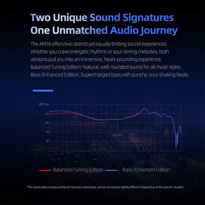 AM16 Wired In-Ear Headphones 16Ba Balanced Armature High Fidelity Monitor Bass Noise Cancelling Headphones Sport Headphones